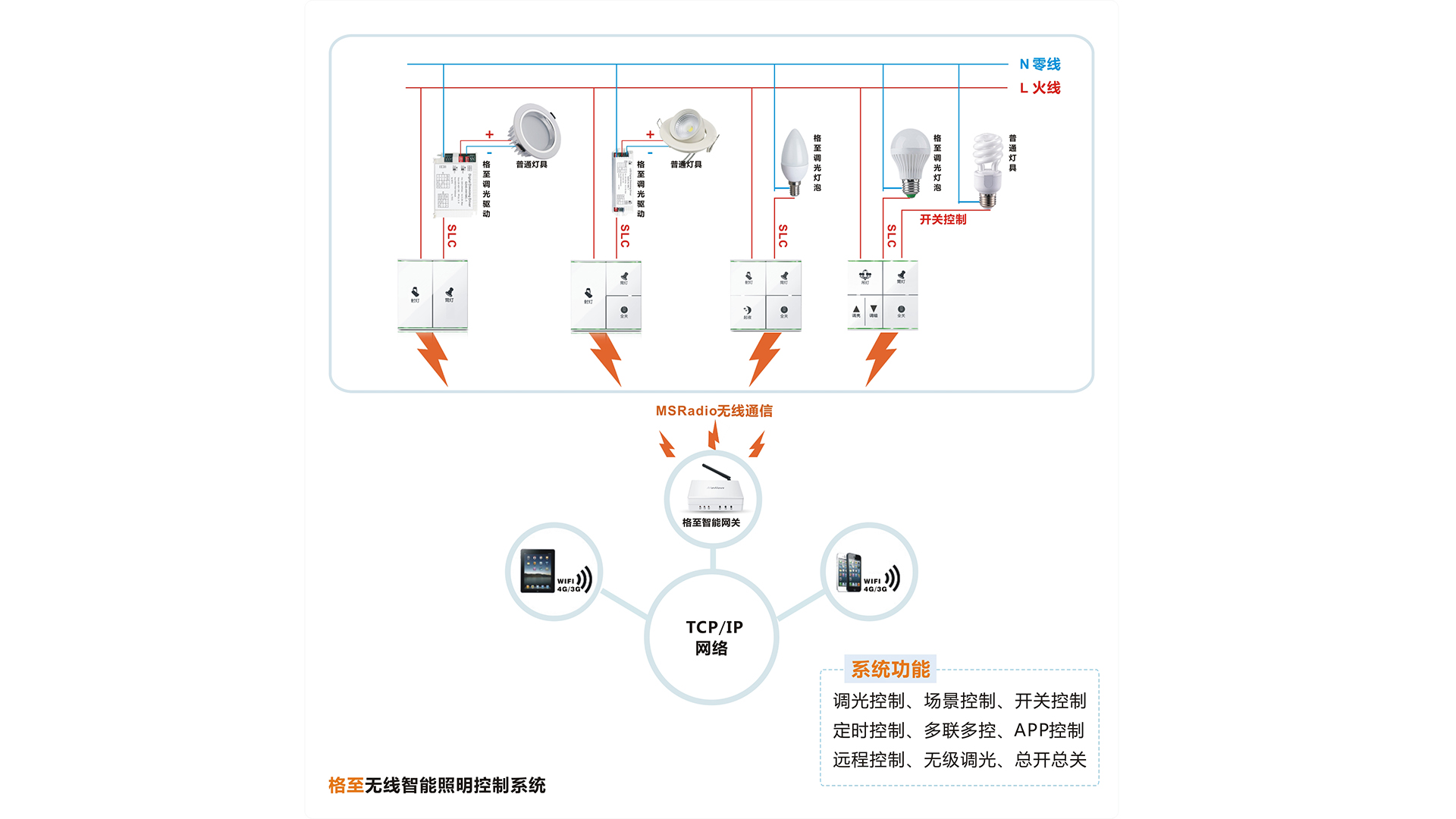 智能調(diào)光開關(guān)系統(tǒng)圖.jpg